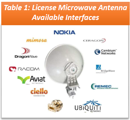 Microwave Universal Adapter List